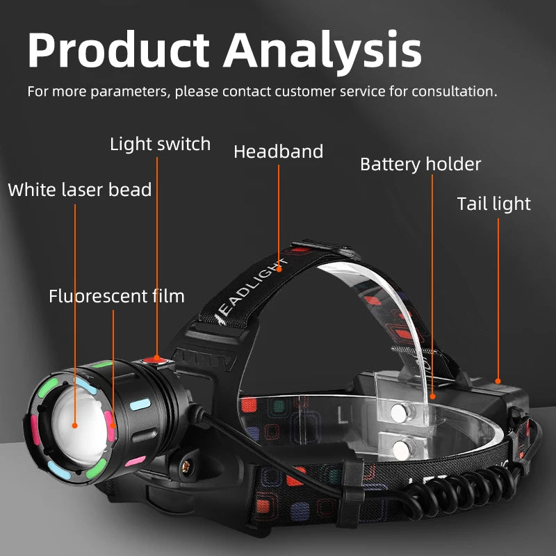 Powerful Hands-Free LED Headlamp